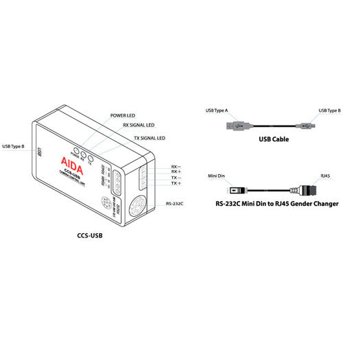 Aida Imaging VISCA Camera Control Unit & Software