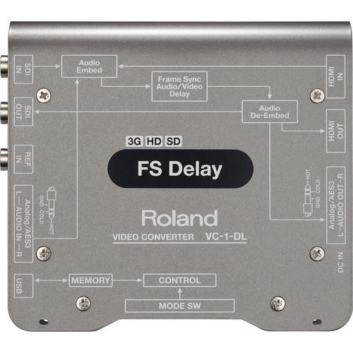 Bi-directional SDI/HDMI with Delay and Frame Sync