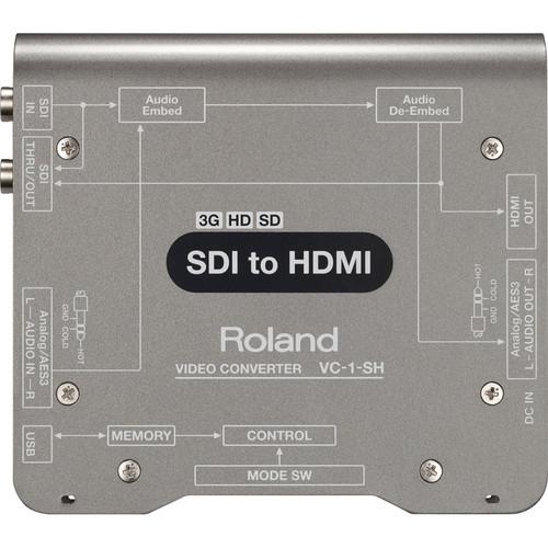 SDI to HDMI Video Converter