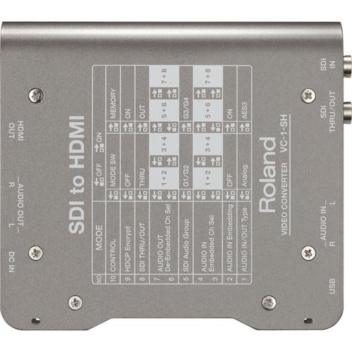 SDI to HDMI Video Converter